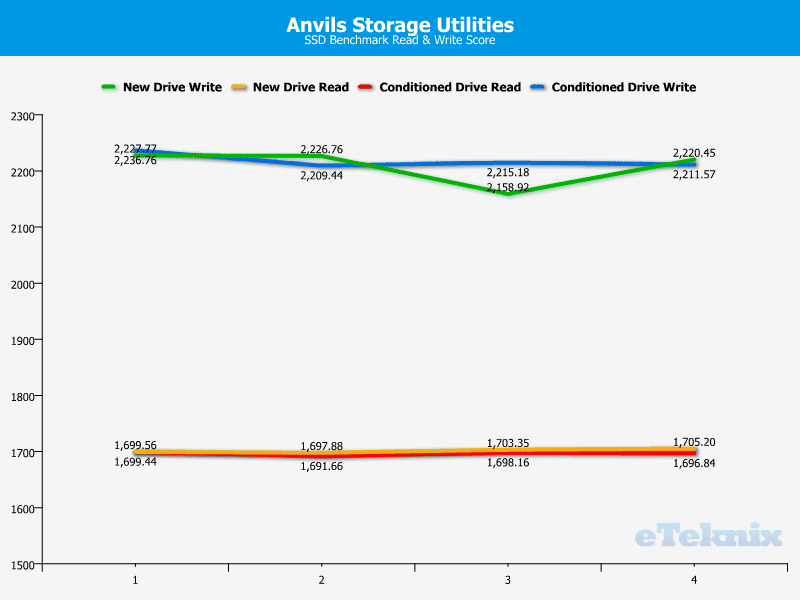 PlextorM6S_Chart_Ind_Anvils