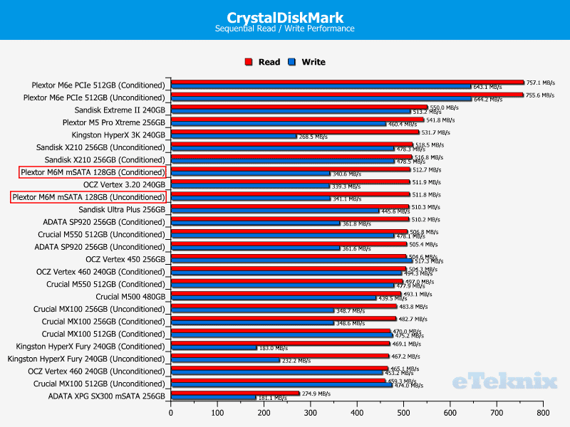 PlextorM6m_Chart_CDM