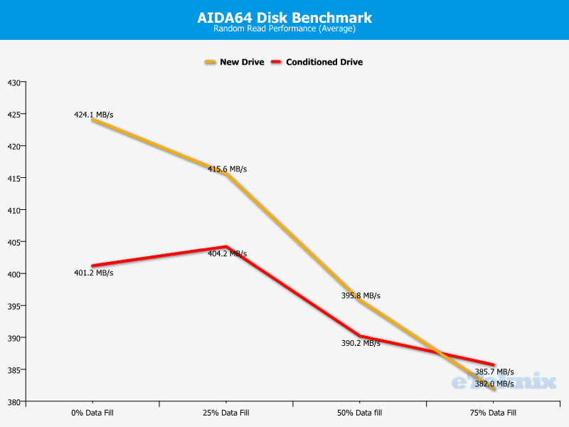 PlextorM6m_Chart_Inv_AIDA