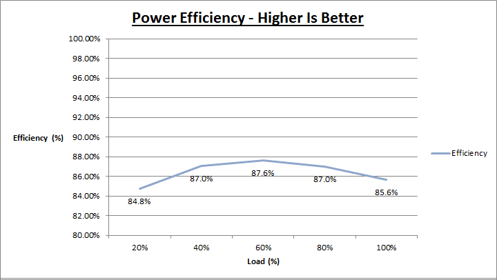 XFX_PRO_450_Core_efficiency