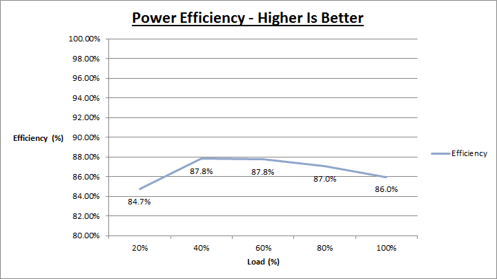 XFX_pro_650W_XXX_efficiency