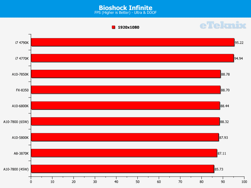 a10_7800_bioshock