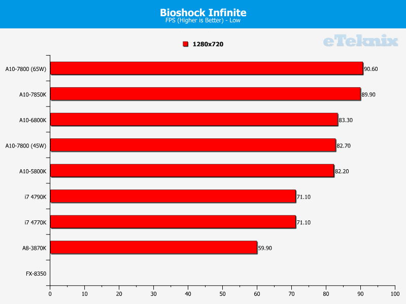 a10_7800_bioshock2