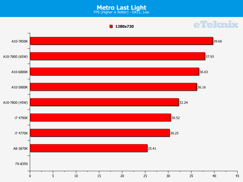 a10_7800_metro2