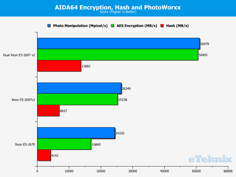 intel_xeon_e5_2697v2_aidabusiness