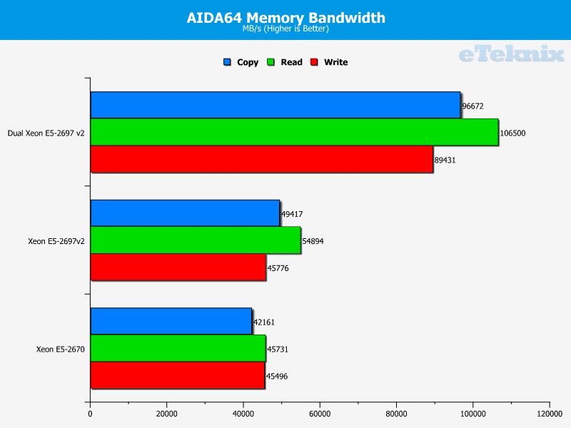 intel_xeon_e5_2697v2_aidamem