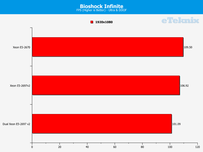 intel_xeon_e5_2697v2_bioshock