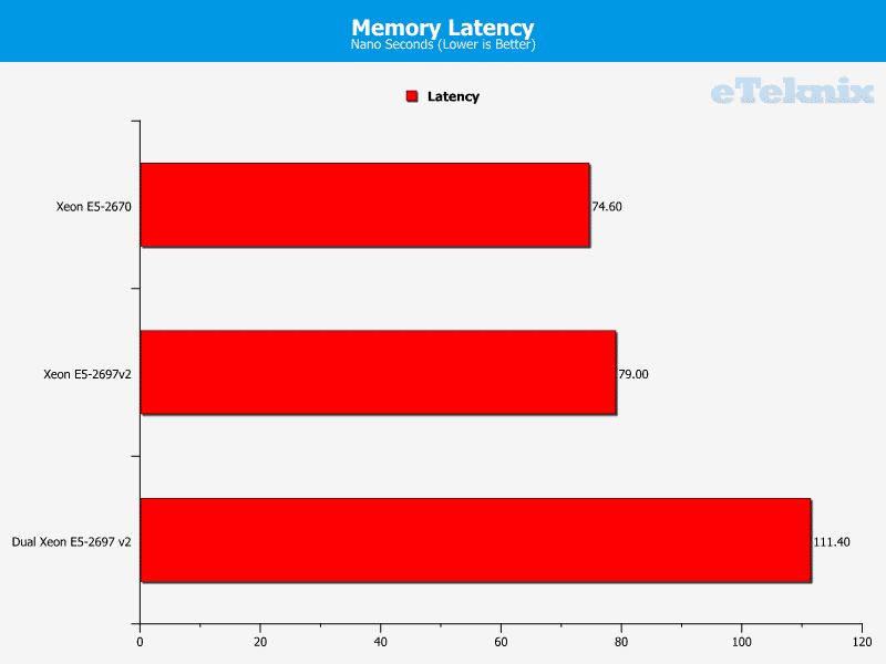 intel_xeon_e5_2697v2_memlay