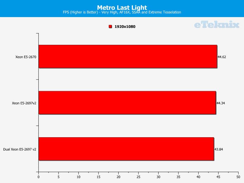 intel_xeon_e5_2697v2_metrolastLight