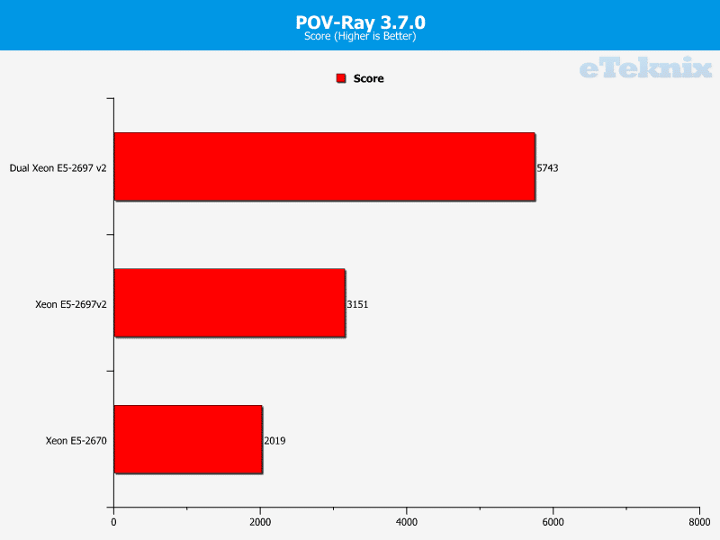 intel_xeon_e5_2697v2_povray