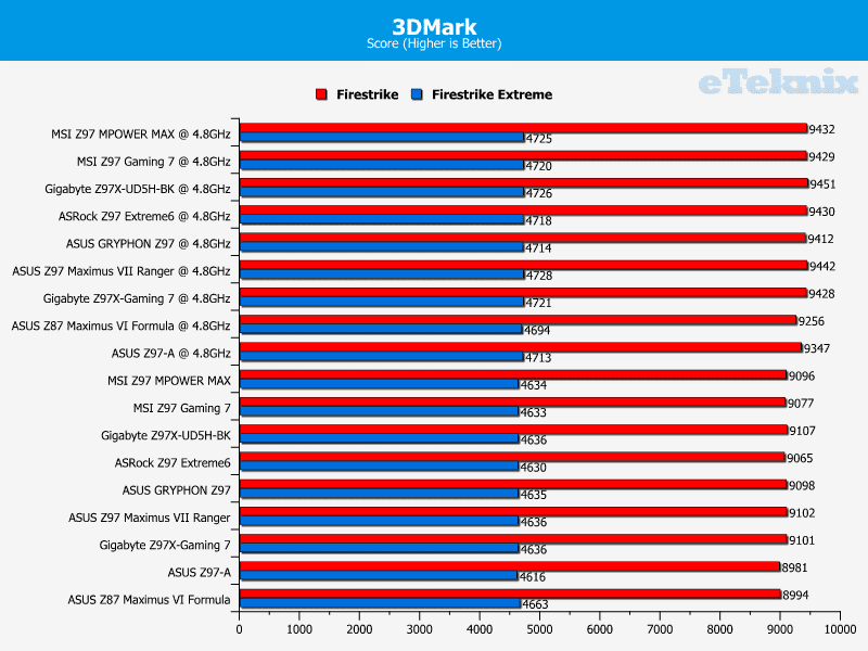 msi_mpowermax_3dmark