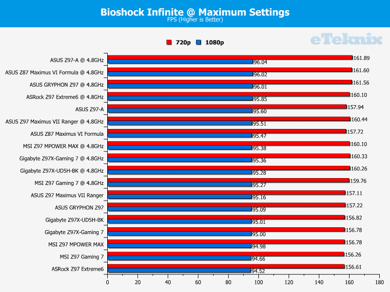 msi_mpowermax_bioshockinfinite