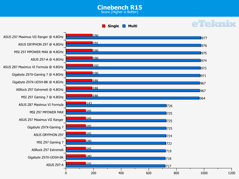 msi_mpowermax_cinebench