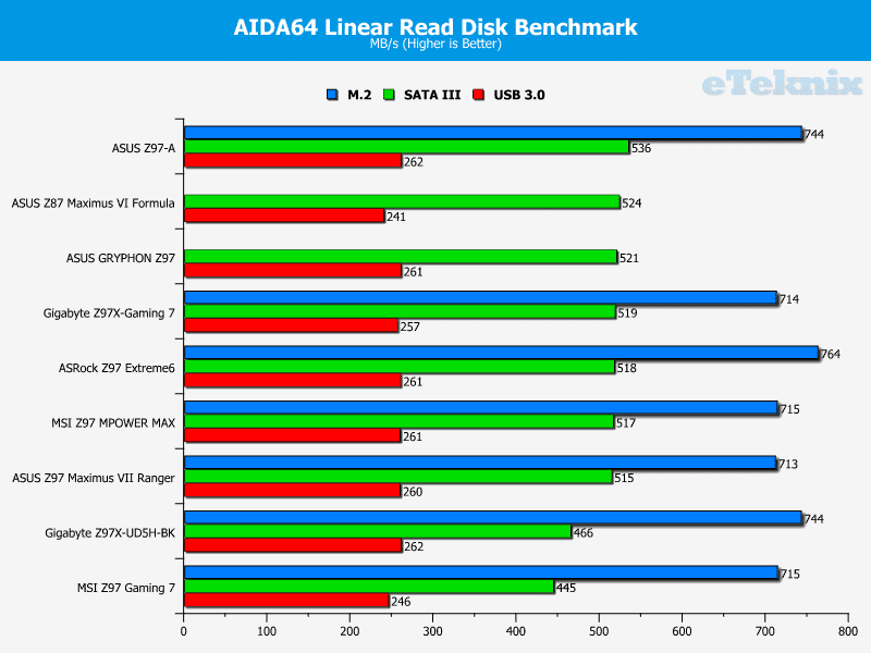 msi_mpowermax_linearread