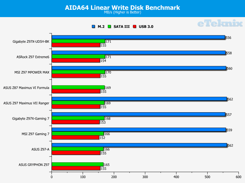 msi_mpowermax_linearwrite