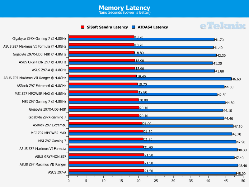 msi_mpowermax_memorylatency