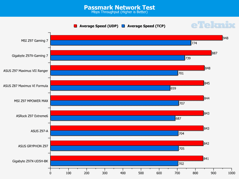 msi_mpowermax_passmark1