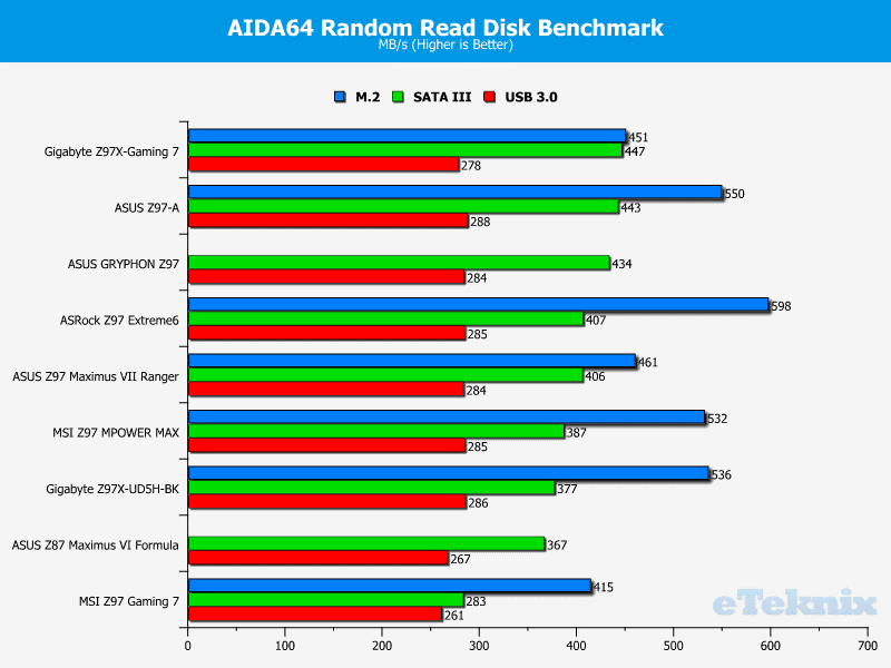 msi_mpowermax_randomread