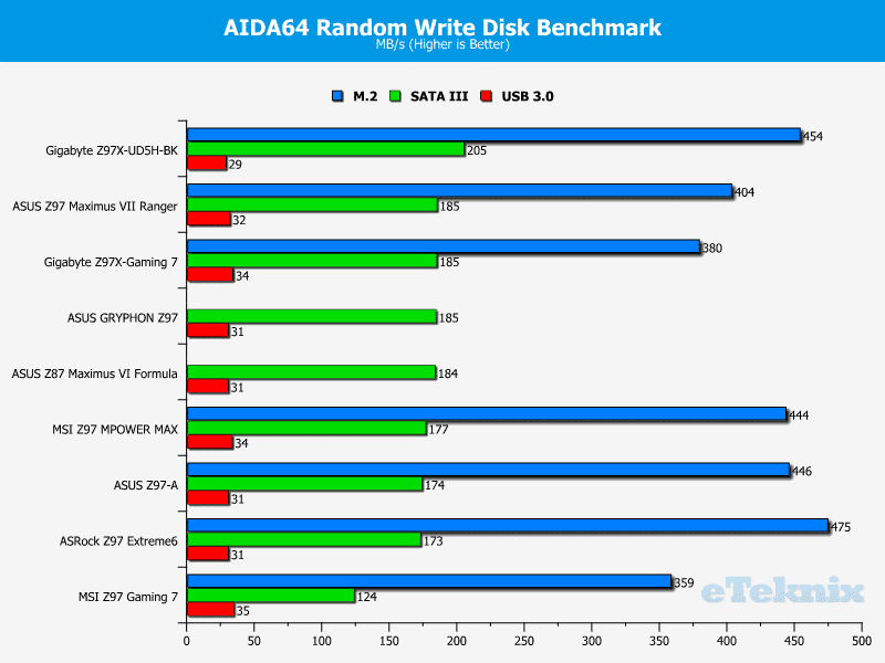 msi_mpowermax_randomwrite