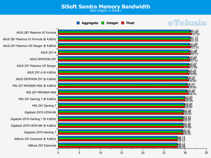 msi_mpowermax_sisoftmem