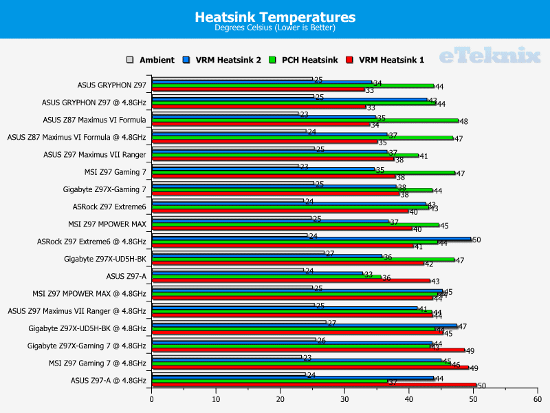 msi_mpowermax_temps