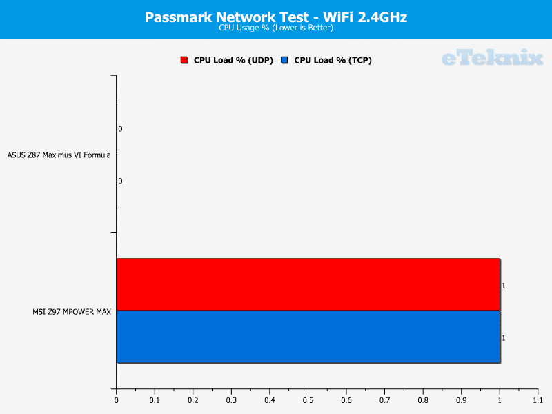 msi_mpowermax_wifi3