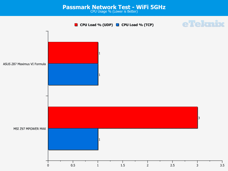 msi_mpowermax_wifi4