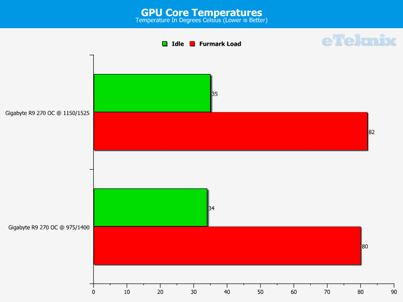 overclocking_guide_results_temps