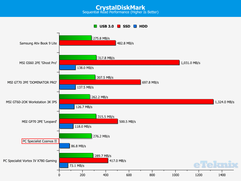 pcspecialist_comosII_CDMRead