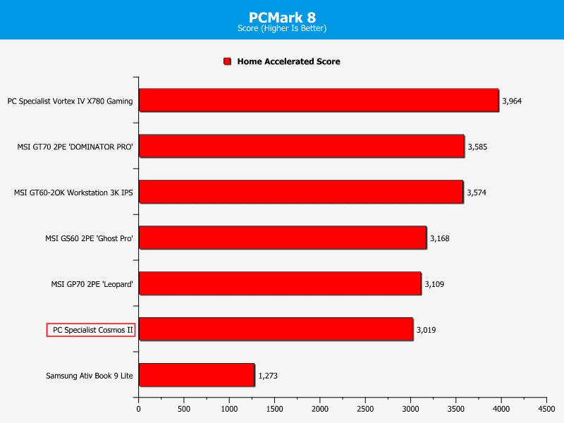 pcspecialist_comosII_PCMark8