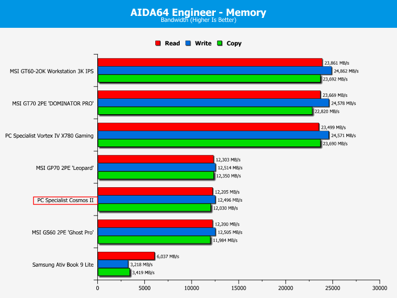 pcspecialist_comosII_memory