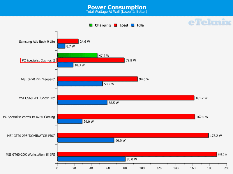 pcspecialist_comosII_power