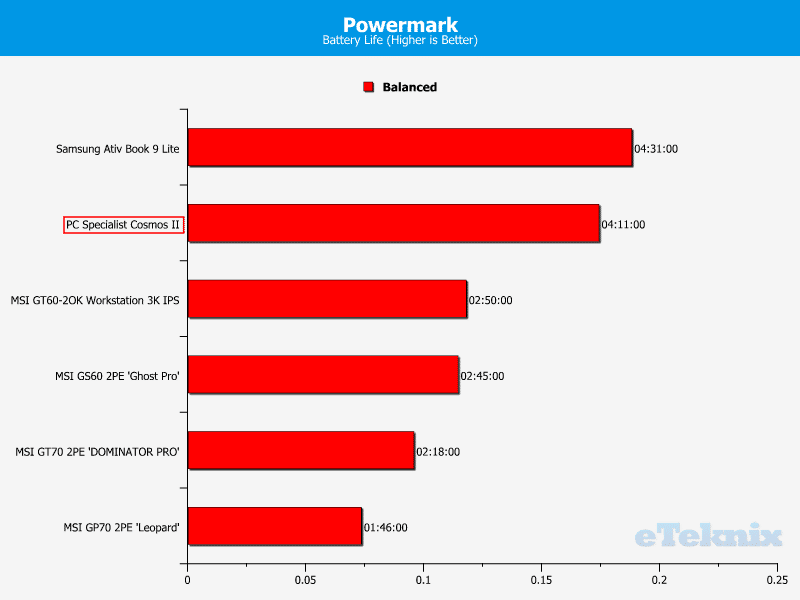 pcspecialist_comosII_powermark