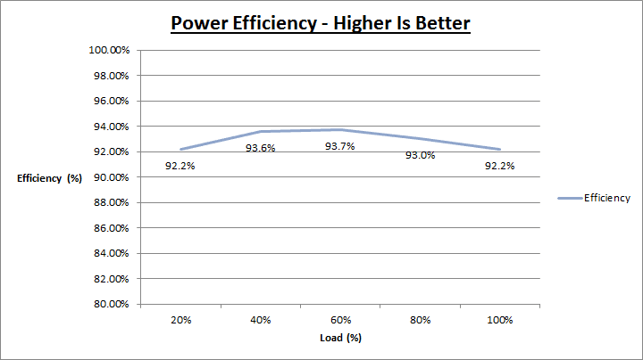 seasonic_platinum_660_efficiency