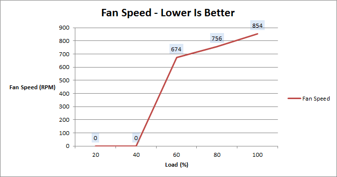 seasonic_platinum_660_fanspeed