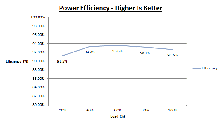 xfx_xts_460_efficiency