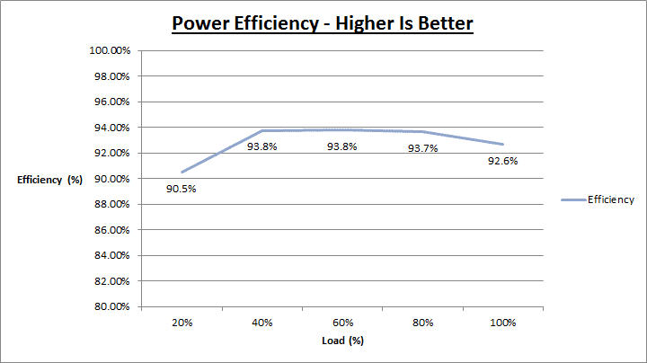 xfx_xts_520_efficiency