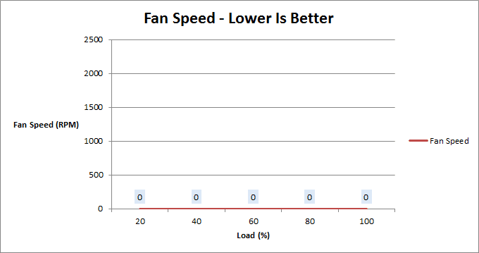 xfx_xts_520_fan