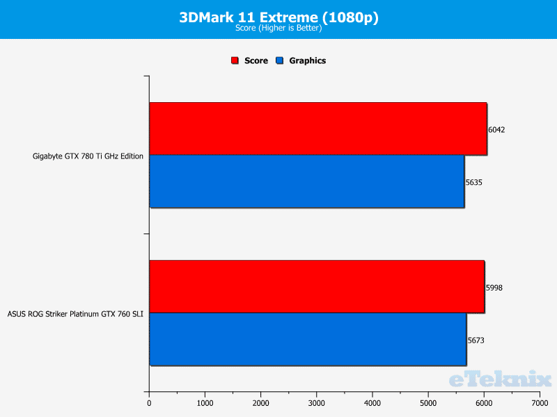 ASUS_760_Striker_3DMark11_Extreme