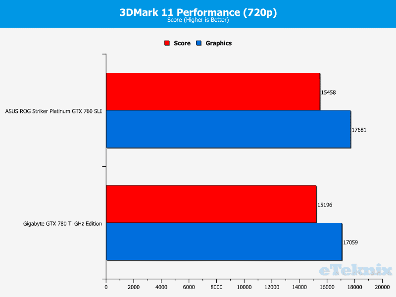 ASUS_760_Striker_3DMark11_Performance