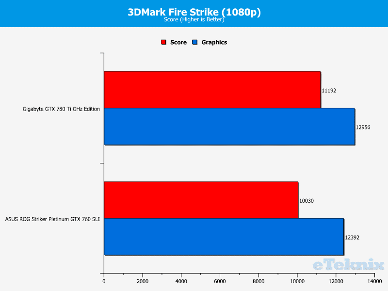 ASUS_760_Striker_3DMark_Firestrike