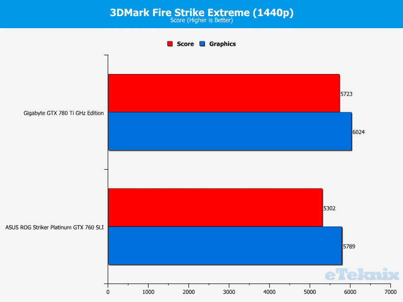 ASUS_760_Striker_3DMark_Firestrike_Extreme