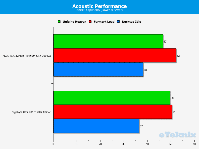 ASUS_760_Striker_acoustics