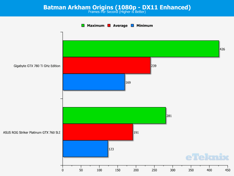 ASUS_760_Striker_batman1