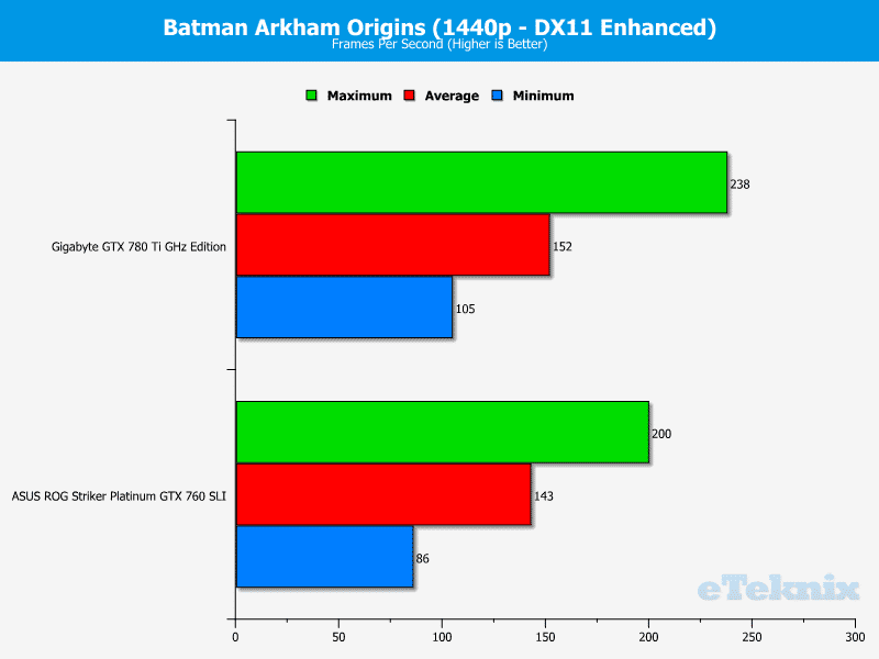 ASUS_760_Striker_batman2