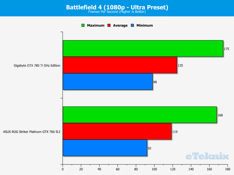 ASUS_760_Striker_battlefield1