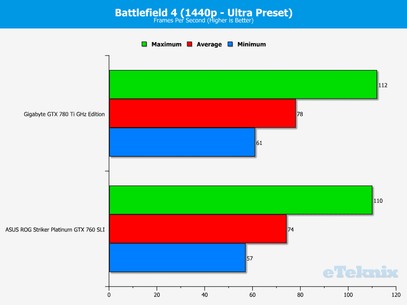 ASUS_760_Striker_battlefield2