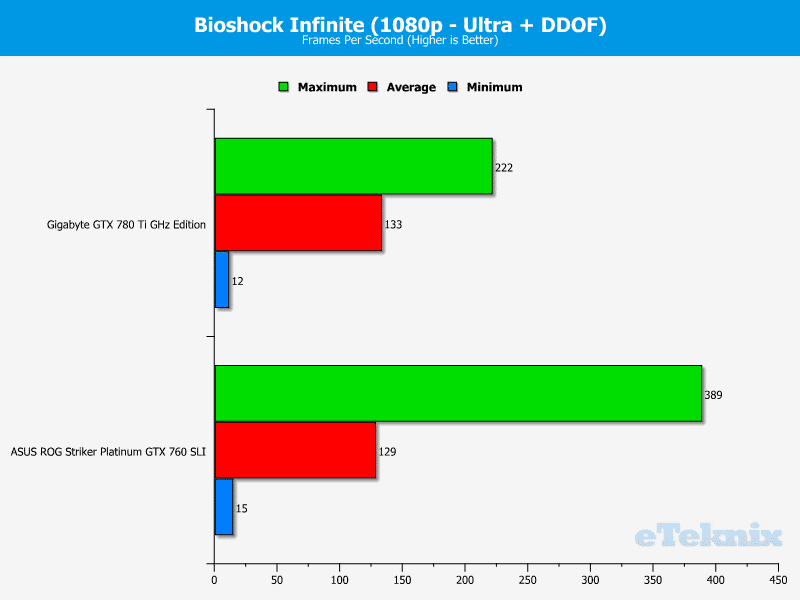 ASUS_760_Striker_bioshock