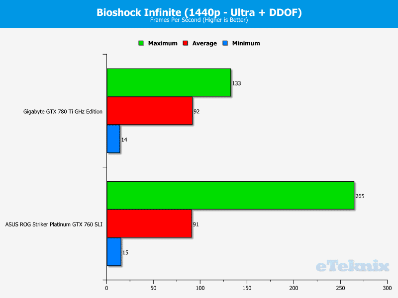 ASUS_760_Striker_bioshock2