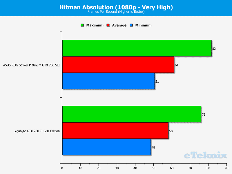 ASUS_760_Striker_hitman1